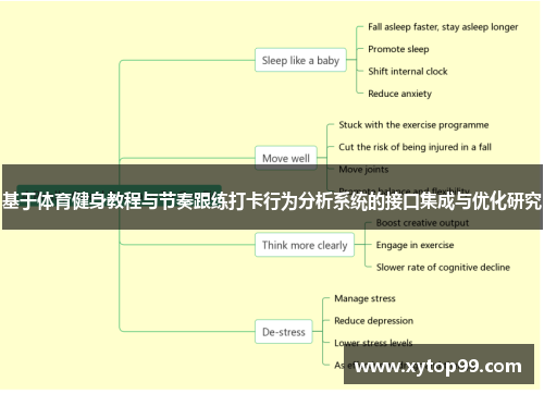 基于体育健身教程与节奏跟练打卡行为分析系统的接口集成与优化研究