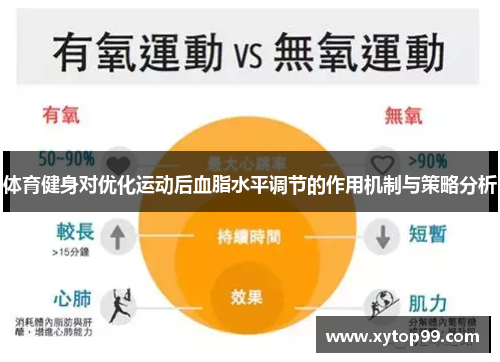 体育健身对优化运动后血脂水平调节的作用机制与策略分析