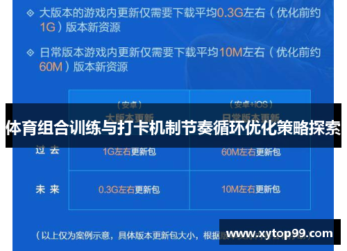 体育组合训练与打卡机制节奏循环优化策略探索