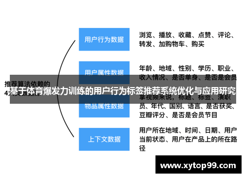 基于体育爆发力训练的用户行为标签推荐系统优化与应用研究