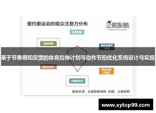 基于节奏感知反馈的体育拉伸计划与动作节拍优化系统设计与实现